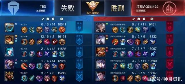 保持较高的 保持较高的